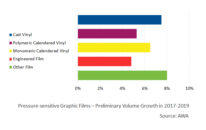 PS Graphic Films Segments Preliminary Film Growth 2017