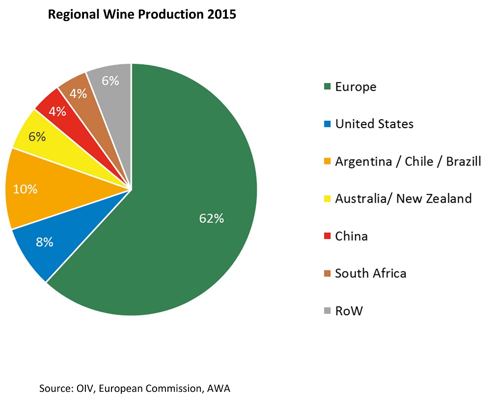 Regional Wine Production