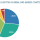 Bio-based coatings